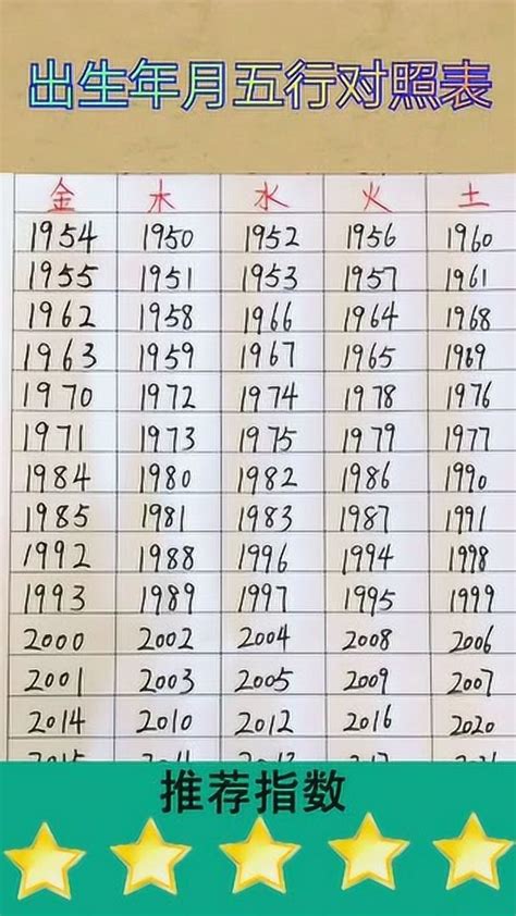 1978五行|1978年5月20日出生的人命运如何？五行缺什么？